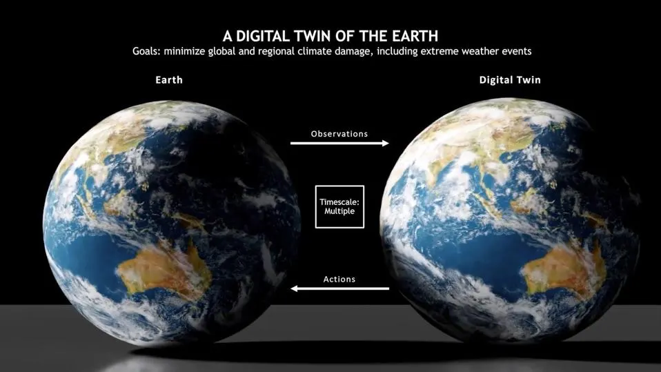 A Digital Twin of the Earth